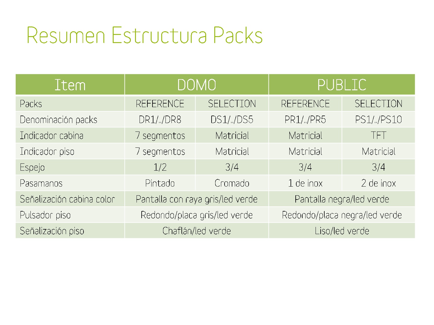 resumen de estructura