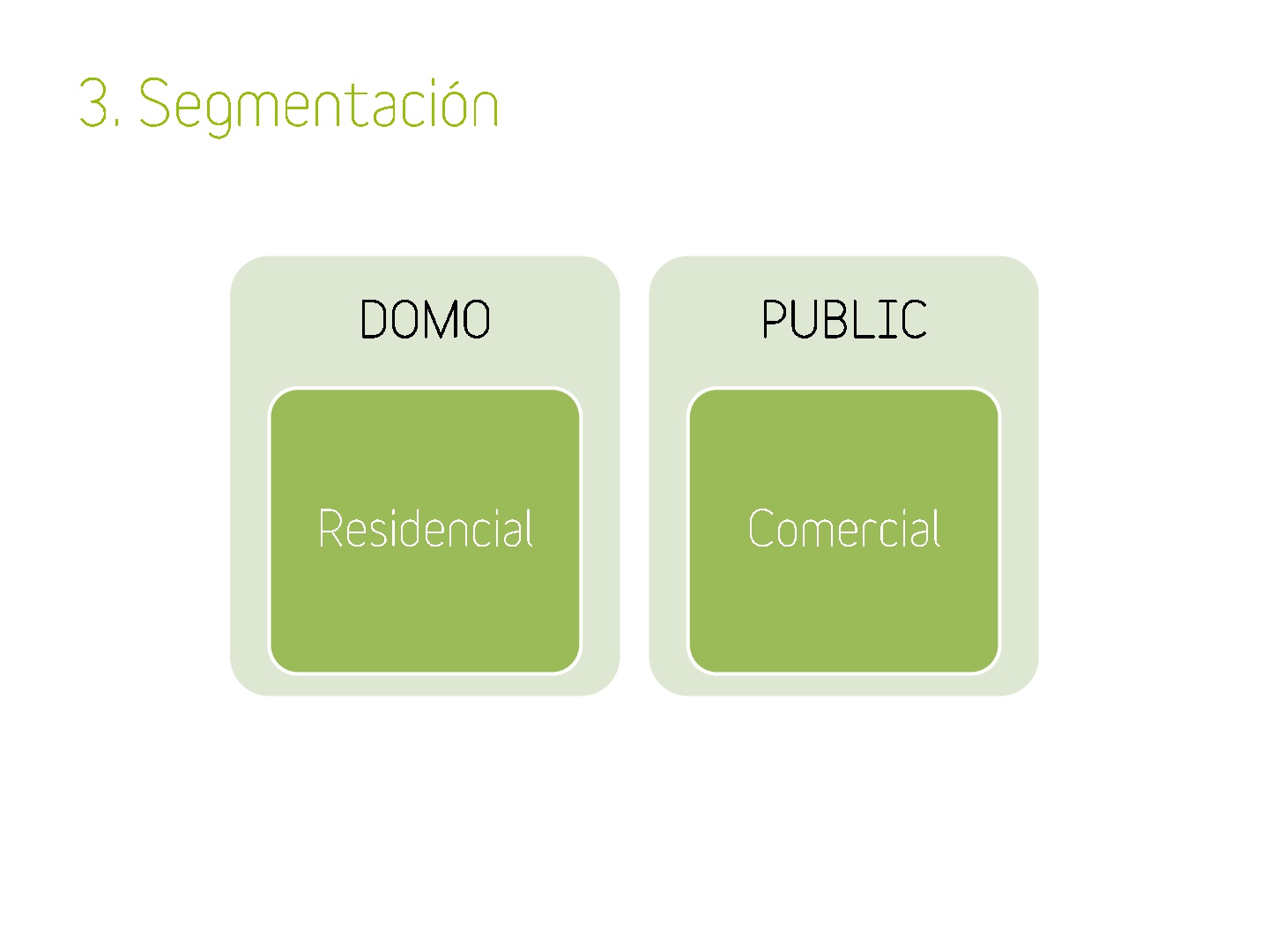segmentacion
