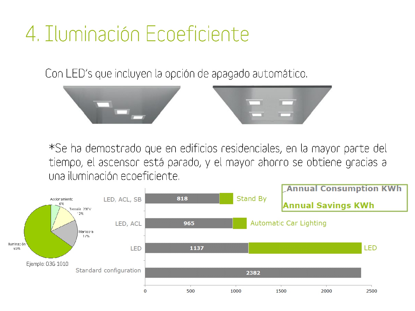 iluminacion